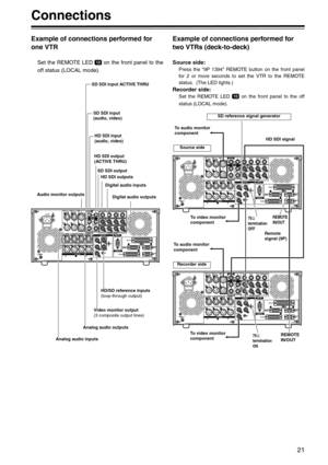 Page 2121
Connections
Example of connections performed for 
one VTR
Set the REMOTE LED   on the front panel to the
off status (LOCAL mode).
Example of connections performed for 
two VTRs (deck-to-deck)
Source side:
Press the “9P 1394” REMOTE button on the front panel
for 2 or more seconds to set the VTR to the REMOTE
status.  (The LED lights.)
Recorder side:
Set the REMOTE LED   on the front panel to the off
status (LOCAL mode).
SD SDI input ACTIVE THRU
SD SDI input
(audio, video)
HD SDI input
(audio, video)
HD...