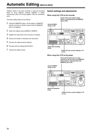 Page 3030
Automatic Editing (deck-to-deck)
“Editing” refers to the work involved in using pre-recorded
tapes to bring different contents together or delete
unnecessary parts and bring together only the necessary
parts.
The basic editing steps are as follows.
1Using the REMOTE button, set the player to REMOTE 
and the recorder to LOCAL (ensure that the REMOTE 
LED is not lighted).
2Select the editing mode (ASSEM or INSERT).
3Register the edit points of the recorder and player.
4Check and modify, if necessary,...