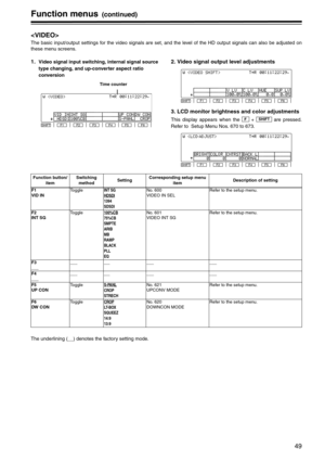 Page 4949
Function menus(continued)

The basic input/output settings for the video signals are set, and the level of the HD output signals can also be adjusted on
these menu screens.
1. Video signal input switching, internal signal source 
type changing, and up-converter aspect ratio 
conversion 2. Video signal output level adjustments
3. LCD monitor brightness and color adjustments
This display appears when the   +   are pressed.
Refer to  Setup Menu Nos. 670 to 673.
The underlining (__) denotes the factory...