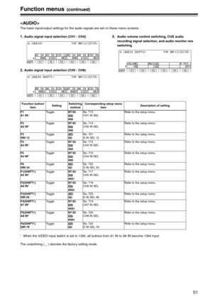 Page 5151
Function menus(continued)

The basic input/output settings for the audio signals are set on these menu screens.
1. Audio signal input selection (CH1 - CH4)
2. 
Audio signal input selection (CH5 - CH8)
3. Audio volume control switching, CUE audio 
recording signal selection, and audio monitor mix 
switching
*When the VIDEO input switch is set to 1394, all buttons from A1 IN to A8 IN become 1394 input.
The underlining (__) denotes the factory setting mode.
F1SHIFTF2F3F4F5F6
F1SHIFTF2F3F4F5F6...