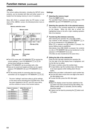 Page 6464
Function menus (continued)

The current setting information, including the SETUP menu
contents, can be provided with titles and either saved in or
loaded from the backup memory in one of 4 variations.
When   (FILE) is pressed while the   button is held
down on the  screen, the following function menu is
displayed.
zThis VTR comes with VTR MEMORY   for storing the 
current settings (*) and VTR MEMORY   to   for 
storing these settings as a backup.
zEach VTR MEMORY can be provided with a title.
zData...