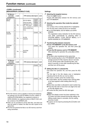 Page 7272
Function menus (continued)
 (continued)
[MENU/ERROR LOG/MULTI CUE]
zThe SD memory card is capable of storing and retrieving 
the settings from the SETUP MENU (Current, USER1 to 
USER4)/SYSTEM MENU, the registered contents of 
50PIN ASSIGN, the registered points of MULTI CUE, and 
the contents of the ERROR LOG.
zTitles can be provided for all the data files, and when the
files are saved or loaded, the titles are also copied at the
same time.
zThe file lock prevents the files on an SD memory card from...