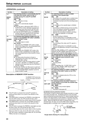 Page 8888
Setup menus (continued)
 (continued)
Description of MEMORY STOP function
!If the FF button is pressed, the normal FF operation is 
performed since there is no 0 point in the direction of this 
operation.
@If the REW button is pressed, the PREROLL lamp lights (as 
does the SHTL lamp), the VTR prerolls the tape, and it 
automatically stops when the counter value is at the 0 position.
#If the REW button is pressed, the normal REW operation is 
performed since there is no 0 point in the direction of this...