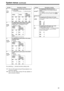 Page 8181
System menus (continued)
The underlining (__) denotes the factory setting mode.
*UP:  This is for HD outputs (during HD tape playback or up-
conversion outputs).
*DW: This is for SD outputs (during SD tape playback or
down-conversion outputs).
No./Item Description of setting
12
SYS H 
(HD)
*UP
For adjusting the HD SDI output system phase 
in 13.5nS steps.
j: To advance the phase.   i: To delay the phase.
 


0000 -2200
      : :
2200
0
      : :
4400 22000000 -2750
      : :
2750
0
      : :
5500...