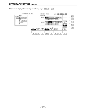 Page 122– 122–
INTERFACE SET UP menu
This menu is displayed by pressing the following keys:)F10SET UP
F13
F12
F11
F10
F9
F8 F7 F6 F5 F4 F3 F2 F1 