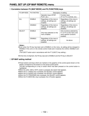 Page 132– 132–
PANEL SET UP (OP MAP REMOTE) menu
∑Correlation between F5 (MAP MODE) and F6 (FUNCTION) keys
ONotesN
≥Even when the F6 key has been set to ENABLE on this menu, its setting will be changed to
DISABLE if the unit is in the remote control mode and it receives the LOCAL DISABLE com-
mand. 
≥(The EJECT button acts in accordance with the F7 (EJECT) key setting.)
≥At the time of shipment, the F6 key was set to ENABLE and the F5 key to SELECT.
∑OP MAP setting method
≥Those buttons and keys which are marked...