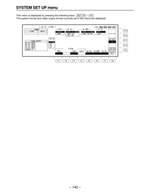 Page 140– 140–
SYSTEM SET UP menu
This menu is displayed by pressing the following keys:)
The system format and video output format currently set in the menu are displayed.F4SET UP
F13
F12
F11
F10
F9
F8 F7 F6 F5 F4 F3 F2 F1 