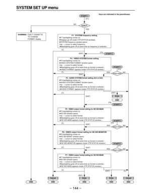 Page 144– 144–
F1: SYSTEM frequency setting
≥F1 backlighting comes on.
≥Displays go off inside VTR STATUS windows.
≥SYSTEM frequency window opens.
Use >cursor to select frequency.
(≥Backlighting goes off at same time as frequency is entered.)
F3: VIDEO SYSTEM format setting
≥F3 backlighting comes on.
≥VIDEO SYSTEM FORMAT window opens.
Use >cursor to select format.
(≥Backlighting goes off at same time as format is entered.)
(≥VIDEO FORMAT appears inside VTR STATUS window.)
F4: AUDIO SYSTEM format setting (4ch or...