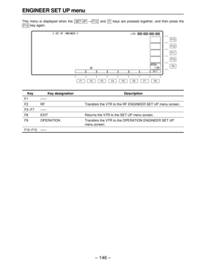 Page 146– 146–
ENGINEER SET UP menu
This menu is displayed when the >and  keys are pressed together, and then press the 
key again.FF13SET UP
F13
F12
F11
F10
F9
F8 F7 F6 F5 F4 F3 F2 F1
Key
F1
F2
F3–F7
F8
F9
F10–F13
Key designation
——
RF
——
EXIT
OPERATION
——
Description
Transfers the VTR to the RF ENGINEER SET UP menu screen.
Returns the VTR to the SET UP menu screen.
Transfers the VTR to the OPERATION ENGINEER SET UP
menu screen.
F13 