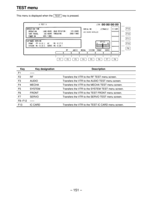 Page 151– 151–
TEST menu
This menu is displayed when the  key is pressed.TEST
F13
F12
F11
F10
F9
F8 F7 F6 F5 F4 F3 F2 F1
UDC  BOARD  INSTALLED
Key
F1
F2
F3
F4
F5
F6
F7
F8–F12
F13
Key designation
——
RF
AUDIO
MECHA
SYSTEM
FRONT
SERVO
——
IC CARD
Description
Transfers the VTR to the RF TEST menu screen.
Transfers the VTR to the AUDIO TEST menu screen.
Transfers the VTR to the MECHA TEST menu screen.
Transfers the VTR to the SYSTEM TEST menu screen.
Transfers the VTR to the TEST FRONT menu screen.
Transfers the VTR...