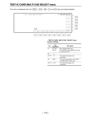 Page 173– 173–
Description
Press together with F key.
This uploads the selected files from the
IC card to the VTR.
This selects the page to betransferred.
This returns the system to the TEST
IC CARD: MULTI CUE menu.
This selects the page to be
transferred.
Key
F1
F2
F3–F7
F8
F9–F13
Keydesignation
TO VTR
UP_LD
——
1–5
EXIT
6–10
OTEST IC CARD: MULTI CUE: SELECT menu
function settingsN
TEST IC CARD MULTI CUE SELECT menu
This menu is displayed when the >>>and  keys are pressed together.F1FF2F13TEST
F13
F12
F11
F10...