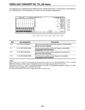 Page 44– 44–
VIDEO OUT CONVERT HD_TO_SD menu
The following menu is displayed when FMR2 has been selected with the F5 (V_FILTER) key in the system for-
mat 1080/23p (psf). (The characteristic of H and V can be controlled independently.)
F13
F12
F11
F10
F9
F8 F7 F6 F5 F4 F3 F2 F1
FRM2
H_FILTER
V_FILTERRESPONSE
ENHANCE
0dB STANDARD
RESPONSE
STANDARD
ENHANCE
0dB
FIT_
H
Key
F10
F11
F12
F13
Key designation
H_FILTER ENHANCE
H_FILTER RESPONSE
V_FILTER ENHANCE
V_FILTER RESPONSE
Description
Sets the picture quality...