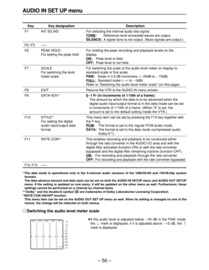 Page 56– 56–
AUDIO IN SET UP menu
Key
F1
F2–F5
F6
F7
F8
F9
F10
F11
F12–F13
Key designation
INT SG MD
——
PEAK HOLD
For setting the peak hold.
SCALE
For switching the level
meter scale.
EXIT
DATA ADV°
1
STYLE°1
For setting the digital
audio input/output data
format.
RATE CON°3
——
Description
For selecting the internal audio test signal.
TONE
:Reference level sinusoidal waves are output.
SILENCE:A signal tone is not output. (Mute signals are output.)
For holding the peak recording and playback levels on the...