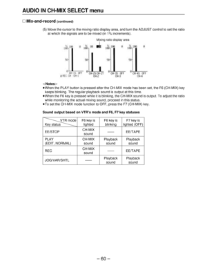 Page 60– 60–
AUDIO IN CH-MIX SELECT menu
∑Mix-and-record (continued)
(5) Move the cursor to the mixing ratio display area, and turn the ADJUST control to set the ratio
at which the signals are to be mixed (in 1% increments).
Mixing ratio display area
ONotesN
≥When the PLAY button is pressed after the CH-MIX mode has been set, the F6 (CH-MIX) key
keeps blinking. The regular playback sound is output at this time.
≥When the F6 key is pressed while it is blinking, the CH-MIX sound is output. To adjust the ratio...