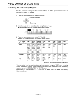 Page 71– 71– – 71–
VIDEO OUT SET UP STATE menu
∑Selecting the TAPE/EE output signals
The video, audio and cue signals which are output during the VTR’s operation are switched on
this menu to TAPE or EE signals.
(1) Press the center cursor key to display the cursor.
(2) Move the cursor to the desired position using the cursor keys.
≥The cursor will not move to places which cannot be set.
(3) Press the center cursor key to select TAPE or EE.
Refer to the following table for the types of setting options.Center...