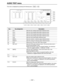 Page 157– 157–
AUDIO TEST menu
This menu is displayed by pressing the following keys:>F3TEST
F13
F12
F11
F10
F9
F8 F7 F6 F5 F4 F3 F2 F1
Key
F1
F2
F3
F4
F5
F6
F7
F8
F9
F10
F11
F12
F13
Key designation
CH-1
CH-2
CH-3
CH-4
CUE
MONI.L
MONI.R
EXIT
REF.LEV
IMPED.
——
OUT LEV.
IN LEV.
Description
Sets the CH1 analog input/output reference level.
Sets the CH2 analog input/output reference level.
Sets the CH3 analog input/output reference level.
Sets the CH4 analog input/output reference level.
Sets the CUE input/output...