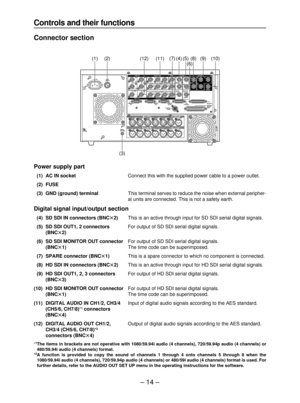 Page 14– 14–
Controls and their functions
Connector section
Power supply part
(1) AC IN socketConnect this with the supplied power cable to a power outlet.
(2) FUSE
(3) GND (ground) terminalThis terminal serves to reduce the noise when external peripher-
al units are connected. This is not a safety earth.
Digital signal input/output section
(4) SD SDI IN connectors (BNCt2)This is an active through input for SD SDI serial digital signals.
(5) SD SDI OUT1, 2 connectorsFor output of SD SDI serial digital signals....