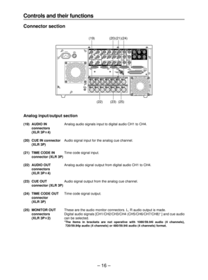 Page 16– 16–
Controls and their functions
Connector section
Analog input/output section
(19) AUDIO INAnalog audio signals input to digital audio CH1 to CH4.
connectors
(XLR 3Pt4)
(20) CUE IN connectorAudio signal input for the analog cue channel.
(XLR 3P)
(21) TIME CODE INTime code signal input.
connector (XLR 3P)
(22) AUDIO OUTAnalog audio signal output from digital audio CH1 to CH4.
connectors
(XLR 3Pt4)
(23) CUE OUTAudio signal output from the analog cue channel.
connector (XLR 3P)
(24) TIME CODE OUTTime...