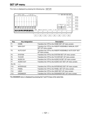 Page 121– 121–
SET UP menu
This menu is displayed by pressing the following key:SET UP
F13
F12
F11
F10
F9
F8 F7 F6 F5 F4 F3 F2 F1
Key
F1
F2
F3
F4
F5
F6
F7
F8–F9
F10
F11
F12
F13
Key designation
HOME
MAN EDIT
AUTO EDIT
SYSTEM
TC/CHR
AUDIO IN
AUDIO OUT
——
INTERFACE
PANEL
USER
ENGINEER°
Description
Transfers the VTR to the HOME SET UP menu screen.
Transfers the VTR to the INSERT/ASSEMBLE MANUAL EDIT
SET UP menu screen.
Transfers the VTR to the INSERT/ASSEMBLE AUTO EDIT SET
UP menu screen.
Transfers the VTR to the...