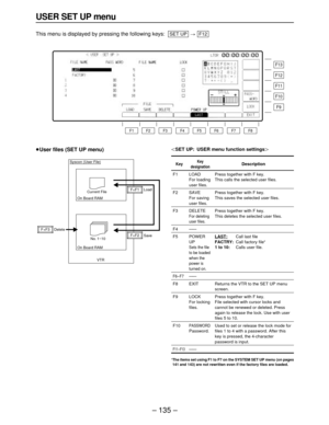 Page 135– 135–
°The items set using F1 to F7 on the SYSTEM SET UP menu (on pages
141 and 143) are not rewritten even if the factory files are loaded.
USER SET UP menu
This menu is displayed by pressing the following keys:#
F12SET UP
Key
F1
F2
F3
F4
F5
F6–F7
F8
F9
F10
F11–F13
Keydesignation
LOAD
For loading
user files.
SAVE
For saving
user files.
DELETE
For deletinguser files.
——
POWER
UP
Sets the file
to be loaded
when the
power is
turned on.
——
EXIT
LOCK
For locking
files.
PASSWORDPassword.
——
Description
Press...