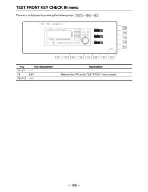 Page 166– 166–
TEST FRONT KEY CHECK IN menu
This menu is displayed by pressing the following keys:##.F2F6TEST
F13
F12
F11
F10
F9
F8 F7 F6 F5 F4 F3 F2 F1
Key
F1–F7
F8
F9–F13
Key designation
——
EXIT
——
Description
Returns the VTR to the TEST FRONT menu screen. 