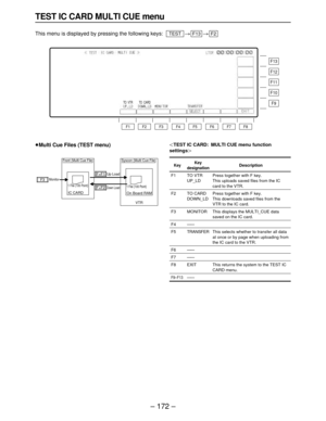 Page 172TEST IC CARD MULTI CUE menu
This menu is displayed by pressing the following keys:>>F2F13TEST
Description
Press together with F key.
This uploads saved files from the IC
card to the VTR.
Press together with F key.
This downloads saved files from the
VTR to the IC card.
This displays the MULTI_CUE data
saved on the IC card.
This selects whether to transfer all data
at once or by page when uploading from
the IC card to the VTR.
This returns the system to the TEST ICCARD menu.
Key
F1
F2
F3
F4
F5
F6
F7
F8...