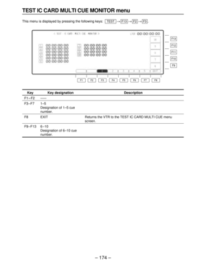 Page 174– 174–
TEST IC CARD MULTI CUE MONITOR menu
This menu is displayed by pressing the following keys:>>>.F3F2F13TEST
Description
Returns the VTR to the TEST IC CARD MULTI CUE menu
screen.
Key
F
1– 1–F2
F3–F7
F8
F9–F13
Key designation
——
1–5
Designation of 1–5 cue
number.
EXIT
6–10
Designation of 6–10 cue
number.
F13
F12
F11
F10
F9
F8 F7 F6 F5 F4 F3 F2 F1 