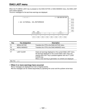 Page 181– 181–
∑When 2 or more warnings have occurred
≥Error messages are displayed from item of highest priority. 
≥All the messages can be viewed sequentially by operating the cursor and the up/down arrow keys.
Key
F1
F2
F3–F6
F7
F8–F13
Key designation
MENU ACTIVE
MENU MASKED
LAST CLEAR
——
Description
Transfers the VTR to the DIAG ACTIVE menu.
Transfers the VTR to the DIAG MASKED menu.
Clears all warnings displayed on the current DIAG LAST menu.
All warnings displayed on the current DIAG LAST menu are
cleared...