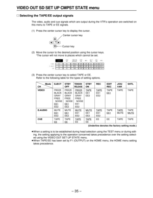 Page 35– 35–
VIDEO OUT SD SET UP CMPST STATE menu
∑Selecting the TAPE/EE output signals
The video, audio and cue signals which are output during the VTR’s operation are switched on
this menu to TAPE or EE signals.
(1) Press the center cursor key to display the cursor.
(2) Move the cursor to the desired position using the cursor keys.
°The cursor will not move to places which cannot be set.
(3) Press the center cursor key to select TAPE or EE.
Refer to the following table for the types of setting options.Center...