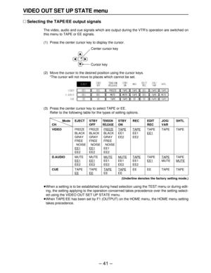 Page 41– 41–
VIDEO OUT SET UP STATE menu
∑Selecting the TAPE/EE output signals
The video, audio and cue signals which are output during the VTR’s operation are switched on
this menu to TAPE or EE signals.
(1) Press the center cursor key to display the cursor.
(2) Move the cursor to the desired position using the cursor keys.
°The cursor will not move to places which cannot be set.
(3) Press the center cursor key to select TAPE or EE.
Refer to the following table for the types of setting options.Center cursor...