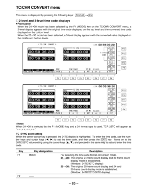 Page 85– 85–
TC/CHR CONVERT menu
This menu is displayed by pressing the following keys:)
∑2-level and 3-level time code displays
≥Front panel
≥When the 24➝30 mode has been selected by the F1 (MODE) key on the TC/CHR CONVERT menu, a 
2-level display appears with the original time code displayed on the top level and the converted time code
displayed on the bottom level.
≥When the 25➝30 mode has been selected, a 3-level display appears with the converted value displayed on
the middle and bottom levels.
F9TC/CHR...