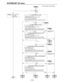 Page 144– 144–
F1: SYSTEM frequency setting
≥F1 backlighting comes on.
≥Displays go off inside VTR STATUS windows.
≥SYSTEM frequency window opens.
Use >cursor to select frequency.
(≥Backlighting goes off at same time as frequency is entered.)
F3: VIDEO SYSTEM format setting
≥F3 backlighting comes on.
≥VIDEO SYSTEM FORMAT window opens.
Use >cursor to select format.
(≥Backlighting goes off at same time as format is entered.)
(≥VIDEO FORMAT appears inside VTR STATUS window.)
F4: AUDIO SYSTEM format setting (4ch or...