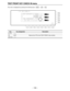 Page 166– 166–
TEST FRONT KEY CHECK IN menu
This menu is displayed by pressing the following keys:##.F2F6TEST
F13
F12
F11
F10
F9
F8 F7 F6 F5 F4 F3 F2 F1
Key
F1–F7
F8
F9–F13
Key designation
——
EXIT
——
Description
Returns the VTR to the TEST FRONT menu screen. 