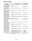 Page 185– 185 –
DIAG error messages
Message
OVER-RUN ERROR IN
RECEIVED COMMAND
FROM RS-422 PORT
RS-422 COMMUNICATION
STOP BY TIME OUT
RECEIVED INVALID
COMMAND FROM RS-232C
PORT
SUM-CHECK ERROR IN
RECEIVED COMMAND
FROM RS-232C PORT
PARITY ERROR IN
RECEIVED COMMAND
FROM RS-232C PORT
FRAMING ERROR IN
RECEIVED COMMAND
FROM RS-232C PORT
OVER-RUN ERROR IN
RECEIVED COMMAND
FROM RS-232C PORT
RS-232C COMMUNICATION
STOP BY TIME OUT
RECEIVED INVALID
COMMAND FROM
VA_CONT PORT
SUM-CHECK ERROR IN
RECEIVED COMMAND
FROM VA_CONT...