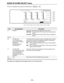 Page 58– 58 –
AUDIO IN CH-MIX SELECT menu
This menu is displayed by pressing the following keys:>F9AUDIO IN
F13
F12
F11
F10
F9
F8 F7 F6 F5 F4 F3 F2 F1
Key
F1
F2–F5
F6
F7
F8
F9–F13
Key designation
SELECT
——
CH-MIX (ON)
For mixing the input
signals with the signals
played back
simultaneously and
recording them.
CH-MIX (OFF)
For prohibiting the mixing
of the input signals and
signals played back
simultaneously and their
recording.
EXIT
——
Description
Selects the channels whose signals are to be mixed.
CH1-CH4
:The...