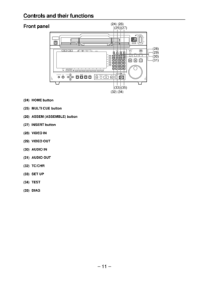 Page 11– 11–
(24) HOME button
(25) MULTI CUE button
(26) ASSEM (ASSEMBLE) button
(27) INSERT button
(28) VIDEO IN
(29) VIDEO OUT
(30) AUDIO IN
(31) AUDIO OUT
(32) TC/CHR
(33) SET UP
(34) TEST
(35) DIAG
EJECT
SDHDCHANNEL CONDITIONVIDEOAUDIOSERVO
HOMEASSEM INSERTMULTICUEVIDEOINF13
789
456
123
0CTF
F12
F11
F10
F9
F8 F7 F6 F5 F4 F3 F2 F1 L AUDIO MONITOR UNITY
HEADPHONES
PULL
OPENLEVELCURSOREXECUTE PREROLLENTRY REW STOP REC/EDITPLAYREC INHIBITSTAND BY FFREVIEW
PREVIEW
R
OUTINOUTAUDIO
LINE OUTSHTL JOG VAR
INPUT CHECK...