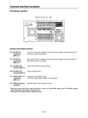 Page 15– 15–
Analog input/output section
(13) HD REF INInput of tri-level sync signals as the HD reference signals. A loop-through/75 ≠
connectorstermination switch is provided.
(BNCt2)
(14) SD REF INInput of black burst°
1signals as the SD reference signals. A loop-through/75 ≠
connectorstermination switch is provided.
(BNCt2)
(15) HD REF OUTOutput of HD SYNC (tri-level SYNC).
terminal (BNCt1)
(16) SD REF OUTOutput of black burst°
2.
terminal (BNCt1)
(17) VIDEO OUT1, 2, 3Composite video signal output....