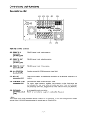 Page 17– 17–
Controls and their functions
Connector section
Remote control section
(26) REMOTE INRS-422A serial mode input connector.
connector
(RS-422A) (9P)
(27) REMOTE OUTRS-422A serial mode output connector.
connector
(RS-422A) (9P)
(28) REMOTE IN/OUTRS-422A serial mode I/O connector.
connector (9P)
(29) V/A CONTROLEncoder remote (AJ-ER50) connector. (see Note)
terminal (15P)
(30) RS-232CData communication is possible by connection to a personal computer or a
connector (25P)modem.
(31) CONTROL PANELFor...