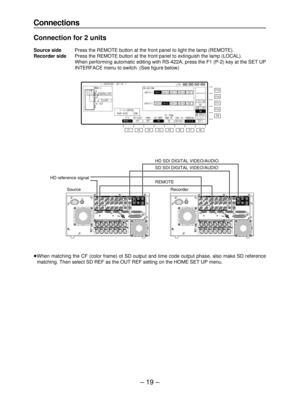 Page 19– 19 –
Connections
Connection for 2 units
Source sidePress the REMOTE button at the front panel to light the lamp (REMOTE).
Recorder sidePress the REMOTE button at the front panel to extinguish the lamp (LOCAL).
When performing automatic editing with RS-422A, press the F1 (P-2) key at the SET UP
INTERFACE menu to switch. (See figure below)
~AC IN
SIGNAL
GND
OUTPUTCH CH CH CHINPUTCH CH CH CHHDHD
REMOTE
IN
ON
OFF123(
SUPER)
(
SUPER) IN
INOUTHD SDI SD SDI WFM VIDEO OUT REF IN
REF OUT DIGITAL AUDIO1OUT1...