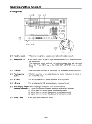 Page 9– 9–
(10) Headphone jack≥The stereo headphones are connected to this M6 headphone jack.
(11) Headphone VR≥This volume control is used to adjust the headphones output level and monitor-
ing output level.
≥The headphone output level and the monitoring output level are interlinked
[when the F7 (A. MONI) key on the AUDIO OUT MONITOR menu is set to
VAR].
(12) CURSORThese keys move the cursor on the display. The center key displays the cursor.
(13) Panel opening≥The front panel can be opened and closed by...