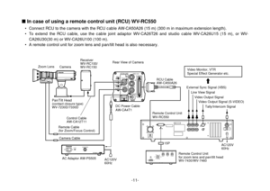 Page 11-11-
In case of using a remote control unit (RCU) WV-RC550
• Connect RCU to the camera with the RCU cable AW-CA50A26 (15 m) (300 m in maximum extension length).
• To extend the RCU cable, use the cable joint adaptor WV-CA26T26 and studio cable WV-CA26U15 (15 m), or WV-
CA26U30(30 m) or WV-CA26U100 (100 m).
• A remote control unit for zoom lens and pan/tilt head is also necessary.
ZOOM/FOCUSPAN/TILT
VIDEO OUT
G/L INI/F REMOTE OPTION CARD
IRIS
DC12V IN
MENUITEM/AWCYES/ABCNO/BAR
ONPOWEROFFPOWERO    I...