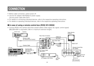 Page 9-9-
DC12V  IN
G/L IN
VIDEO
OUT
CONTROL
IN/OUT
VIDEO
IN
G/L
OUT CAMERAMONITOR
VIDEO OUT
G/L IN
I/F REMOTE
OPTION CARD
IRIS
DC12V IN
MENUITEM/AWCYES/ABCNO/BAR
ONPOWEROFFPOWERO    I
FUSE(POWER)FUSEFUSEAC Adaptor  AW-PS505
SDI
OUT
1
ZOOM/FOCUS
SDI
OUT
2
Convertible  Camera AW 
–E600
• Before cable connection, switch power off.
• Use the AC adaptor AW-PS505 for power supply.
Use the power cable AW-CA4T1.
• For details on connecting individual devices, refer to the respective op\
erating instructions.
• For...