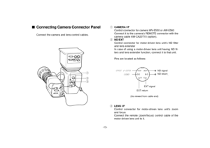 Page 15-13-
nConnecting Camera Connector Panel
Connect the camera and lens control cables.
q
we
FA
EB
DC
NDVOi
ND ^ [
EXTVOi
EXT ^ [ CVCC (+15V)
CGND
(As viewed from cable end)
qCAMERA I/F
Control connector for camera WV-E550 or AW-E560
Connect it to the camera’s REMOTE connector with the
camera cable AW-CA20T15 (option).
wND/EXT
Control connector for motor-driven lens unit’s ND filter
and lens extender
In case of using a motor-driven lens unit having ND fil-
ters and lens extender function, connect it to that...