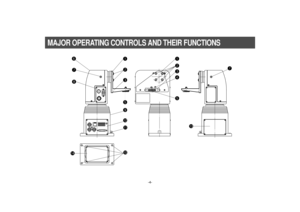 Page 6-4-
MAJOR OPERATING CONTROLS AND THEIR FUNCTIONS
qwe
u
rt
eqo!2!1!0
!4tw
!3
iuy 
