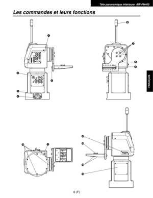 Page 115Tête panoramique intérieure  AW-PH400
6 (F)
FRANÇAIS
Les commandes et leurs fonctions
16
7
8
9
5 2
3
4
:;<
=
>
? 