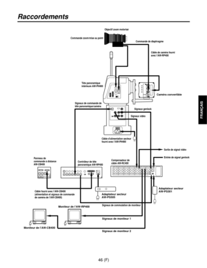 Page 15546 (F)
FRANÇAIS
Raccordements
Objectif zoom motorisé
Commande de diaphragme
Caméra convertible
Signaux genlock
Signaux vidéo
Sortie de signal vidéo
Entrée de signal genlock
Signaux de commutation de moniteur
Signaux de moniteur 1
Moniteur de l’AW-CB400Moniteur de l’AW-RP400
Signaux de moniteur 2
Câble de caméra fourni
avec l’AW-RP400 Commande zoom/mise au point
Tête panoramique
intérieure AW-PH400
Signaux de commande de
tête panoramique/caméra
Câble d’alimentation secteur
fourni avec l’AW-PH400...
