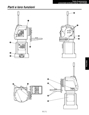 Page 169Testa di panoramica 
orizzontale/verticale interna  AW-PH400
6( I )
ITALIANO
Parti e loro funzioni
16
7
8
9
5 2
3
4
:;<
=
>
? 