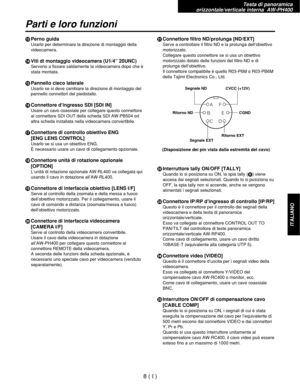 Page 171=Perno guida
Usarlo per determinare la direzione di montaggio della
videocamera.
>Viti di montaggio videocamera (U1/4” 20UNC)
Servono a fissare saldamente la videocamera dopo che è
stata montata.
?Pannello cieco laterale
Usarlo se si deve cambiare la direzione di montaggio del
pannello connettori del piedistallo.
@Connettore d’ingresso SDI [SDI IN]
Usare un cavo coassiale per collegare questo connettore
al connettore SDI OUT della scheda SDI AW-PB504 od
altra scheda installata nella videocamera...