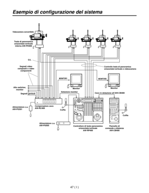 Page 21047 ( I )
Esempio di configurazione del sistema
Videocamera convertibile
MONITOR1
MonitorMonitor
Cavo in dotazione all’AW-CB400 Selezione monitor
Compensatore cavo
AW-RC400
Alimentatore c.a.
AW-PS505
Controllore di teste panoramica
orizzontale/verticale
AW-RP400Pannello di
comando a distanza
AW-CB400 Cuffia
Cuffia
MONITOR2
Controllo testa di panoramica
orizzontale/verticale e videocamera
Testa di panoramica
orizzontale/verticale
interna AW-PH400
Segnali video
compositi o video
componenti
Allo switcher,...