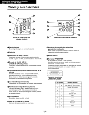 Page 2241Panel giratorio
El panel giratorio gira en sentido horizontal.
2Pedestal
3Interruptor POWER ON/OFF
Cuando se pone en ON se conecta la alimentación;
cuando se pone en OFF, la alimentación se desconecta.
4Entrada de CA 100 [AC IN] 
(entrada de CA de 3 puntos)
Conecte el cable de alimentación suministrado en esta
entrada.
5Tornillos de montaje de la base de montaje de la
cámara
Tornillos de cabeza hueca hexagonal M5!20 mm,
arandelas planas M5 (3 de cada suministrados)
Estas piezas se utilizan para asegurar...